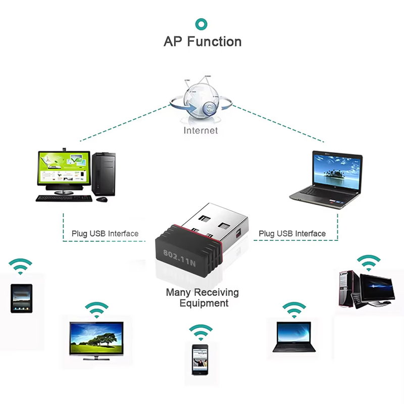 Bezprzewodowy mini adapter USB – Smart Home For Pc recenzja i cena
