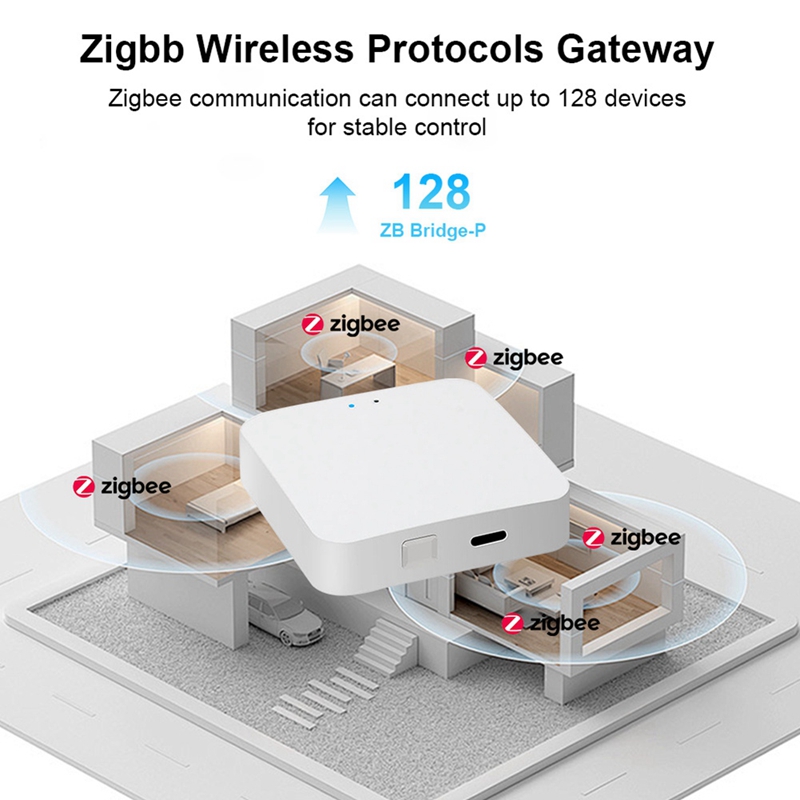 Inteligentny Hub Zigbee 3.0 Be – Smart Home In Us recenzja i cena