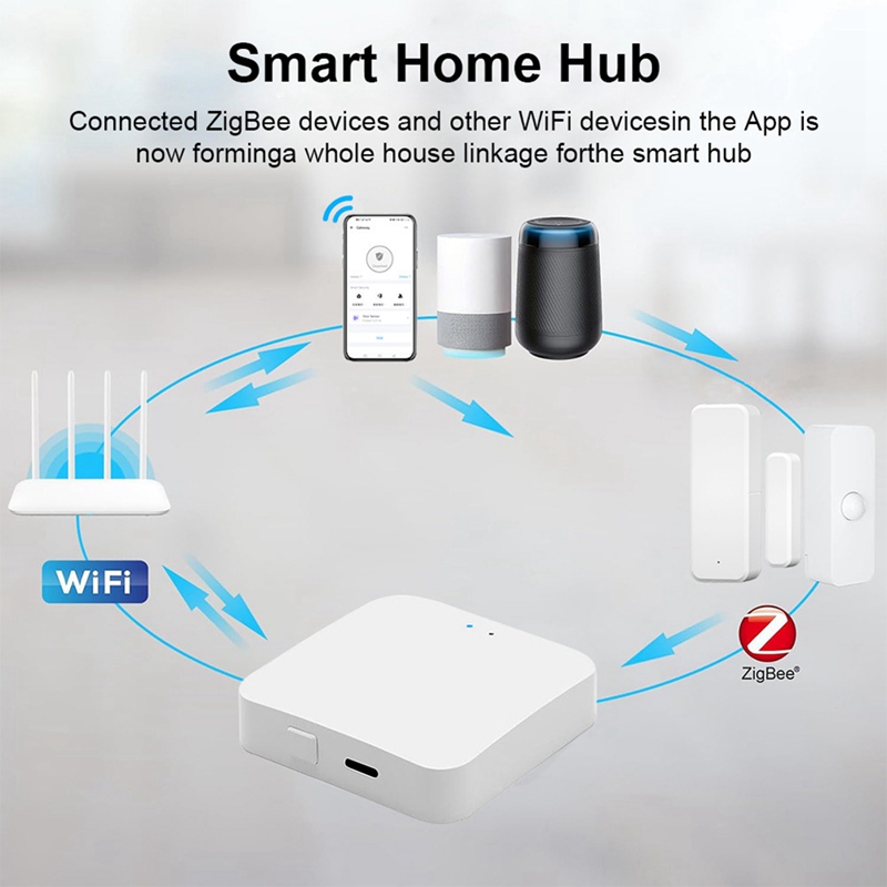 Inteligentny Hub Zigbee 3.0 Be – Smart Home In Us recenzja i cena