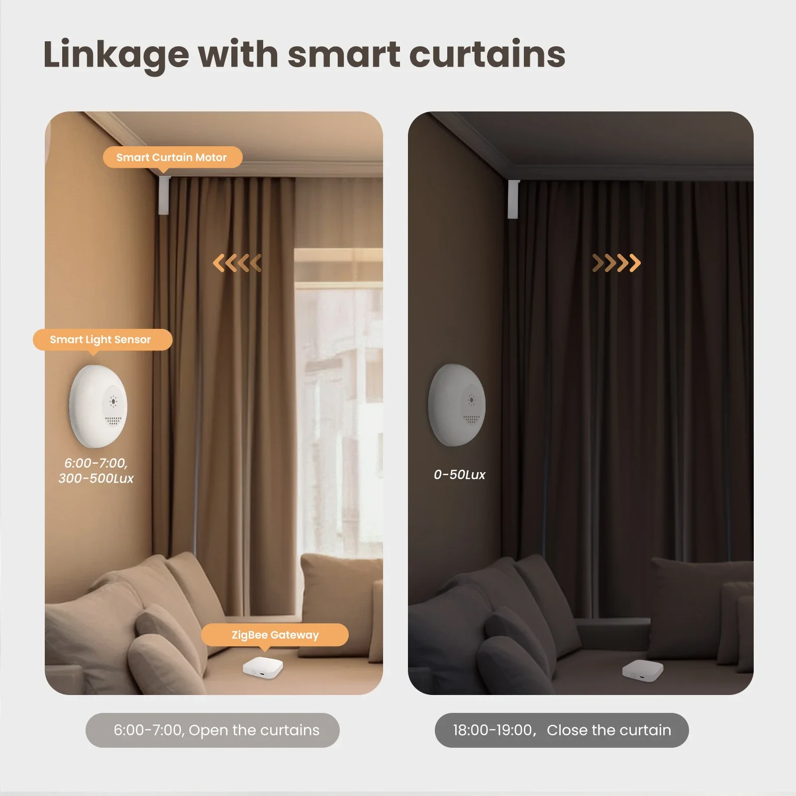 MOES Tuya Zigbee inteligentny  – Smart Home Villa recenzja i cena
