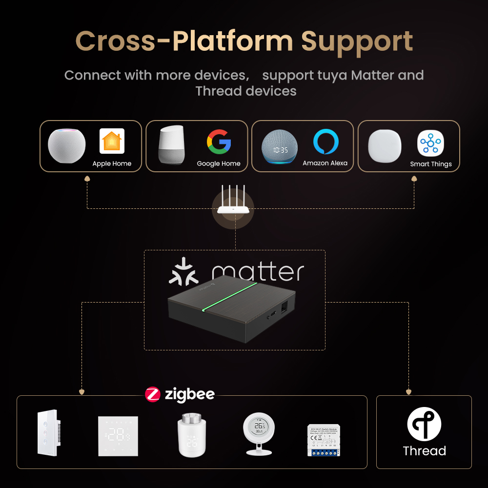 AVATTO Matter Inteligentna Prz – Smart Home Zentrale recenzja i cena