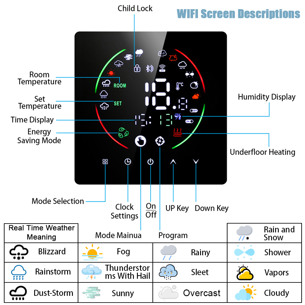 Tuya WiFi inteligentny termost – Smart Home Full System recenzja i cena
