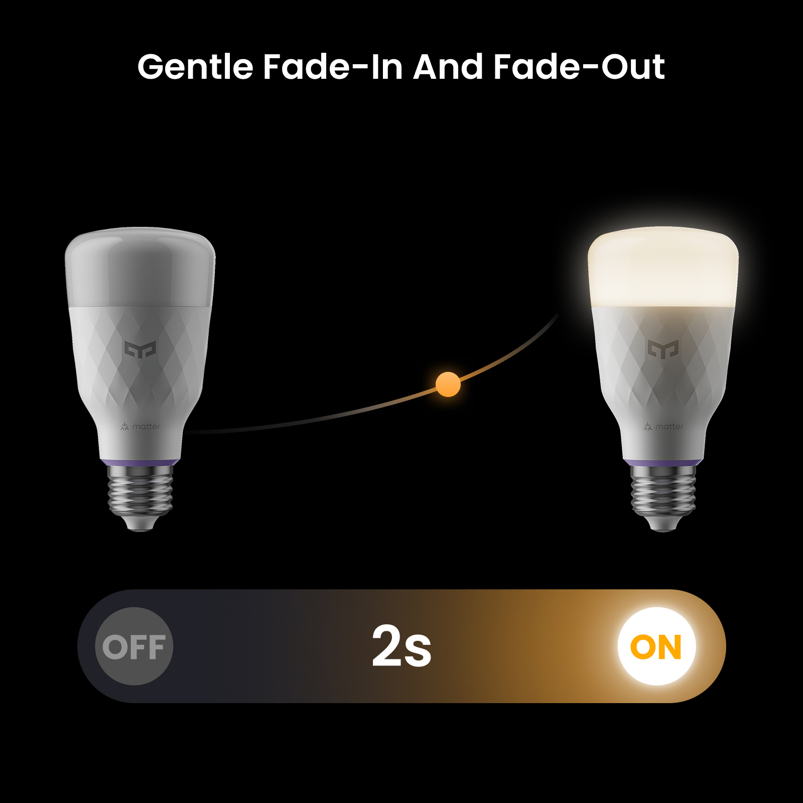 Inteligentna żarówka LED Yeeli – Smart Home Yeelight recenzja i cena