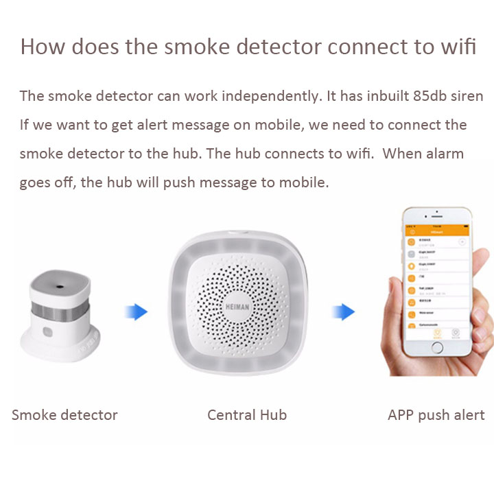Inteligentny czujnik alarmu po – Smart Smoke Detector recenzja i cena