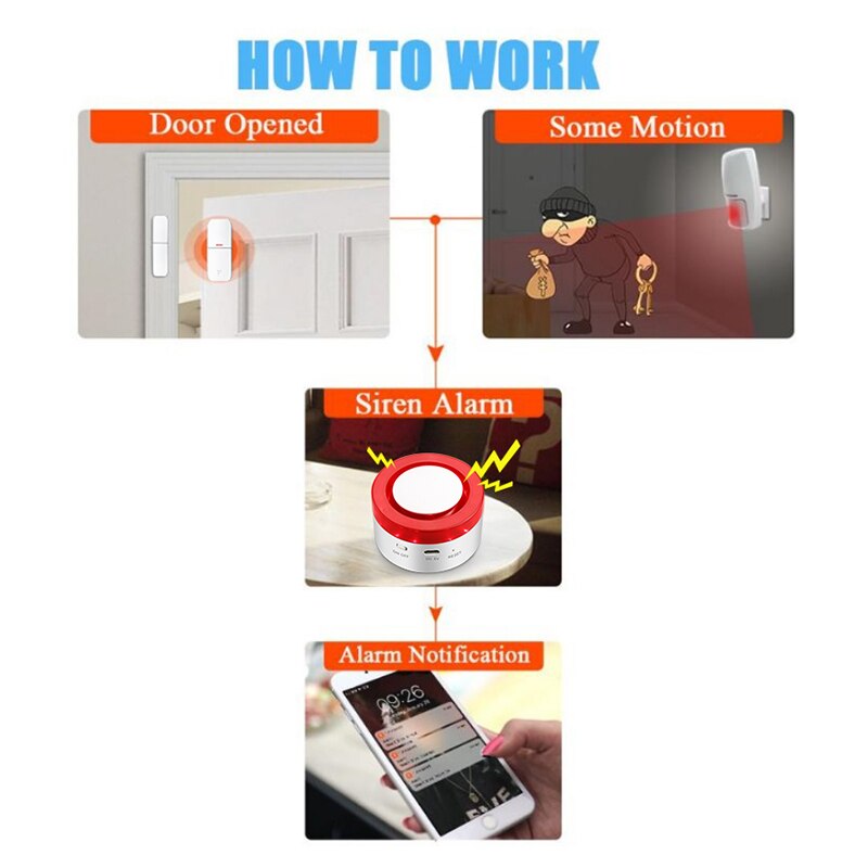 Tuya inteligentny WIFI bezprze – Smart Home Demo Kit recenzja i cena