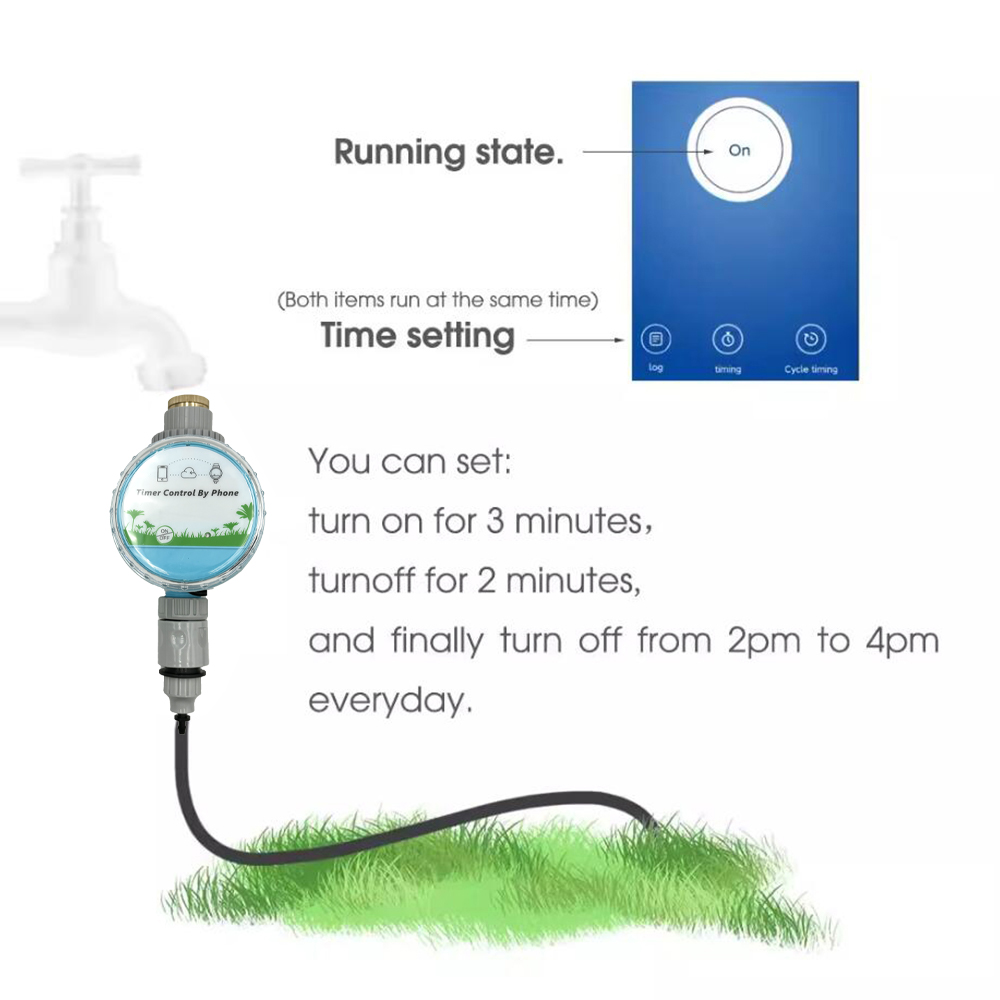 WiFi bezprzewodowy zegar wodny – Smart Home Demo Kit recenzja i cena