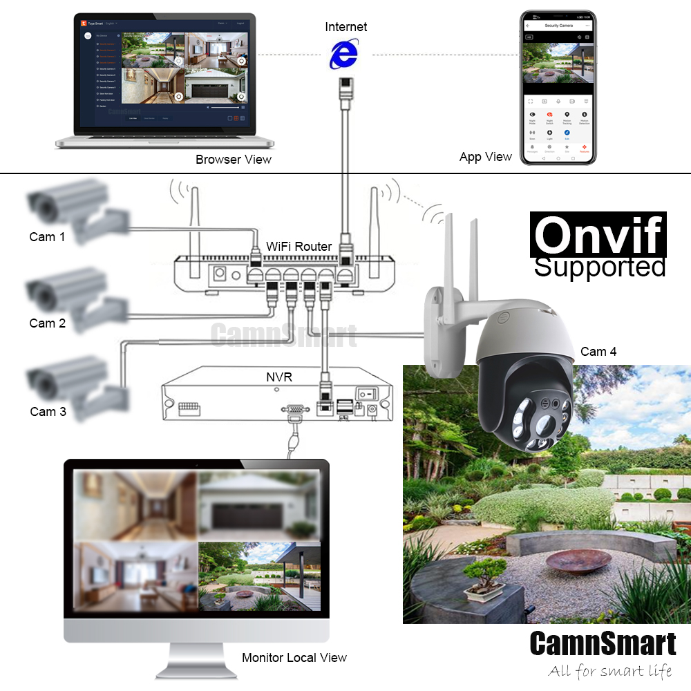 Tuya 5MP Zewnętrzna bezprzewod – Smart Home Demo Kit recenzja i cena