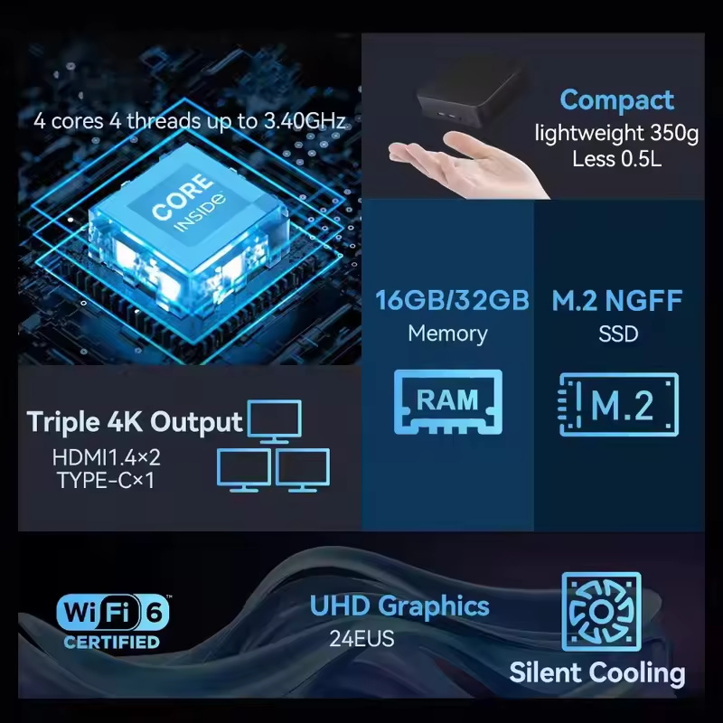 2026 MINI PC Windows 11 Pro Co – Smart Home For Pc recenzja i cena