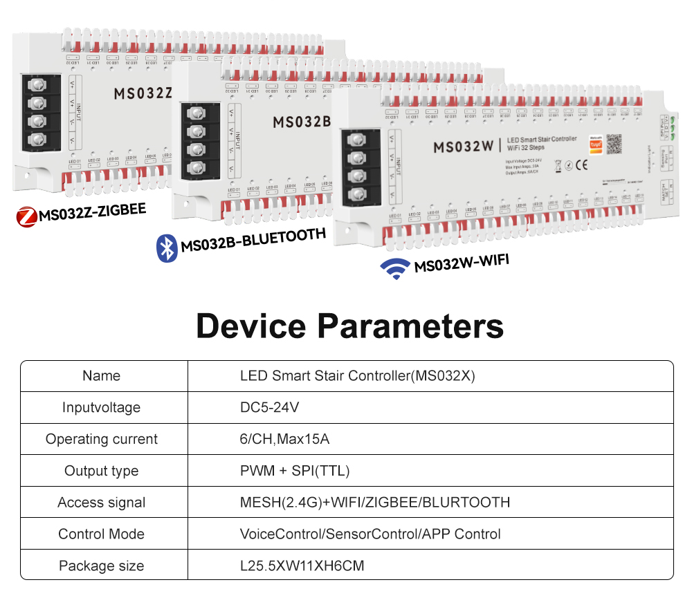 Inteligentna aplikacja Tuya Bl – Smart Home Demo Kit recenzja i cena