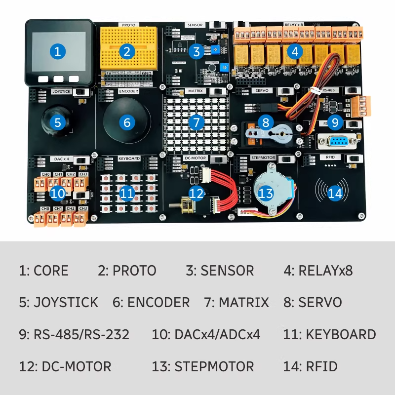 Oficjalny zestaw demonstracyjn – Smart Home Demo Kit recenzja i cena