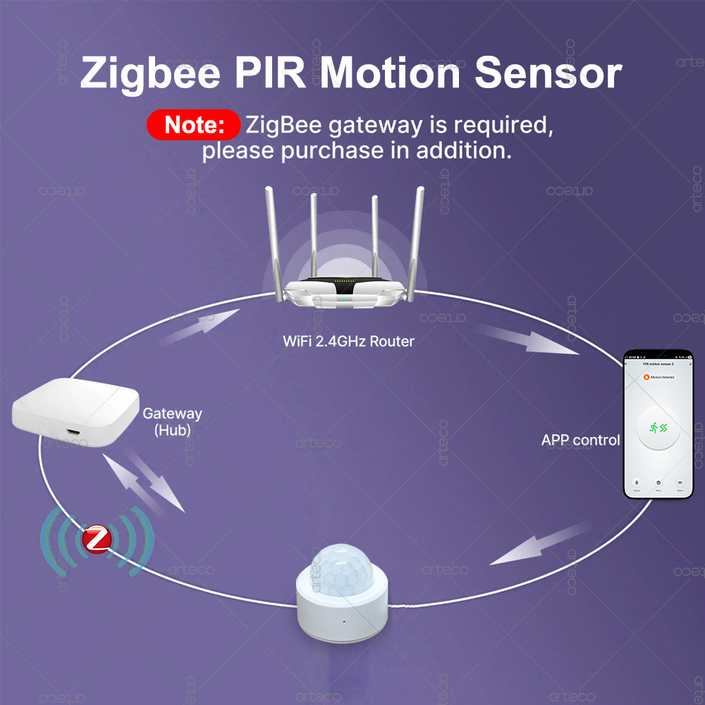 Czujnik ruchu PIR Zigbee 3.0 M – Smart Home Security recenzja i cena