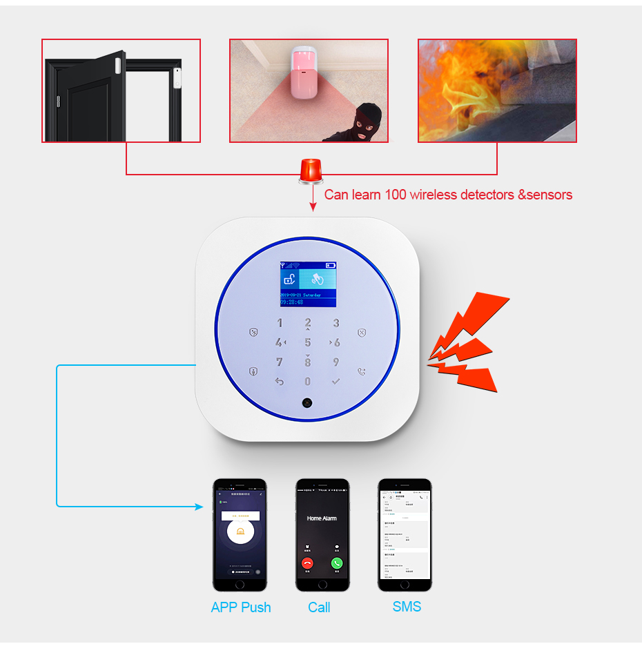 KERUI G12 System alarmowy w do – Smart Home Demo Kit recenzja i cena