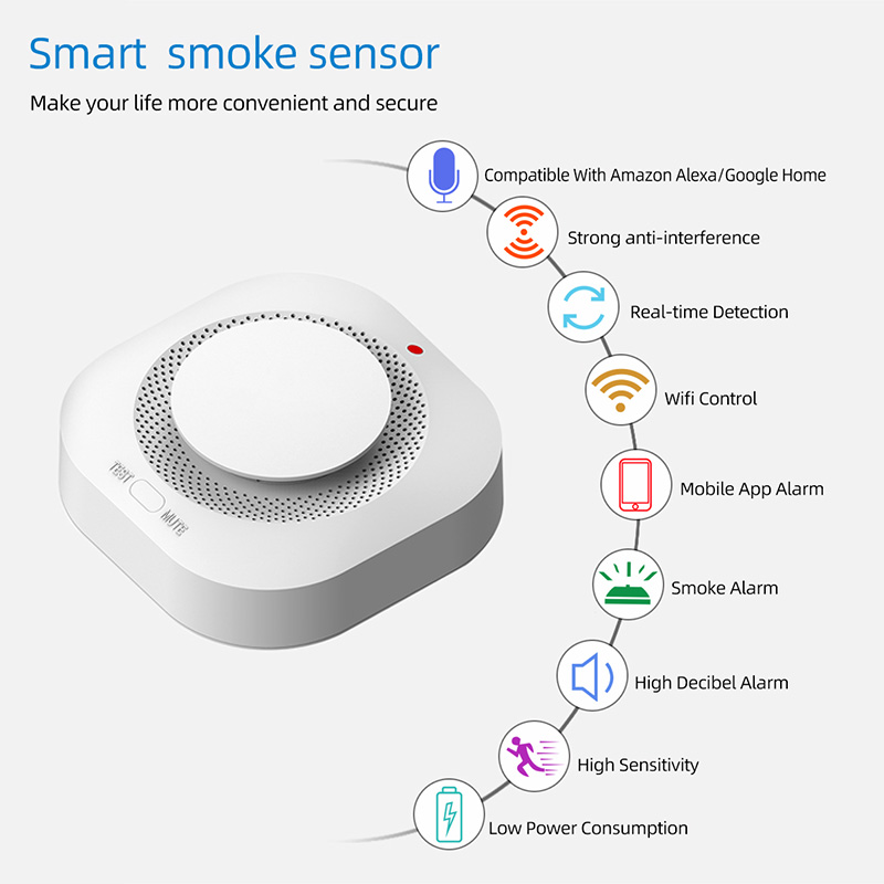 Czujnik dymu Tuya Zigbee, syst – Smart Smoke Detector recenzja i cena